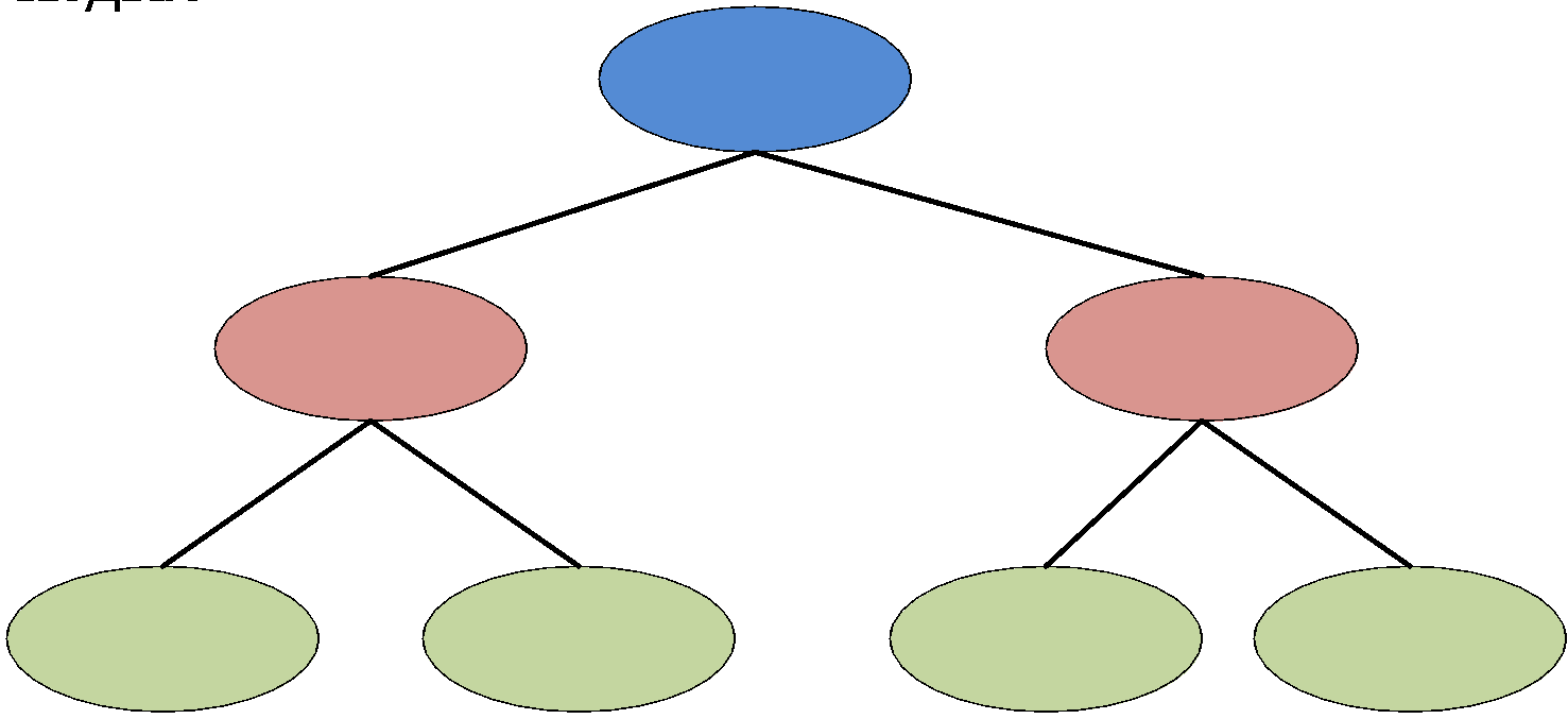 hierarchy image